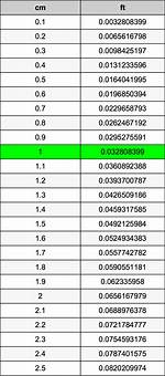 147 Centimeters to Feet Converter