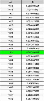 163 Cm to Feet and Inches