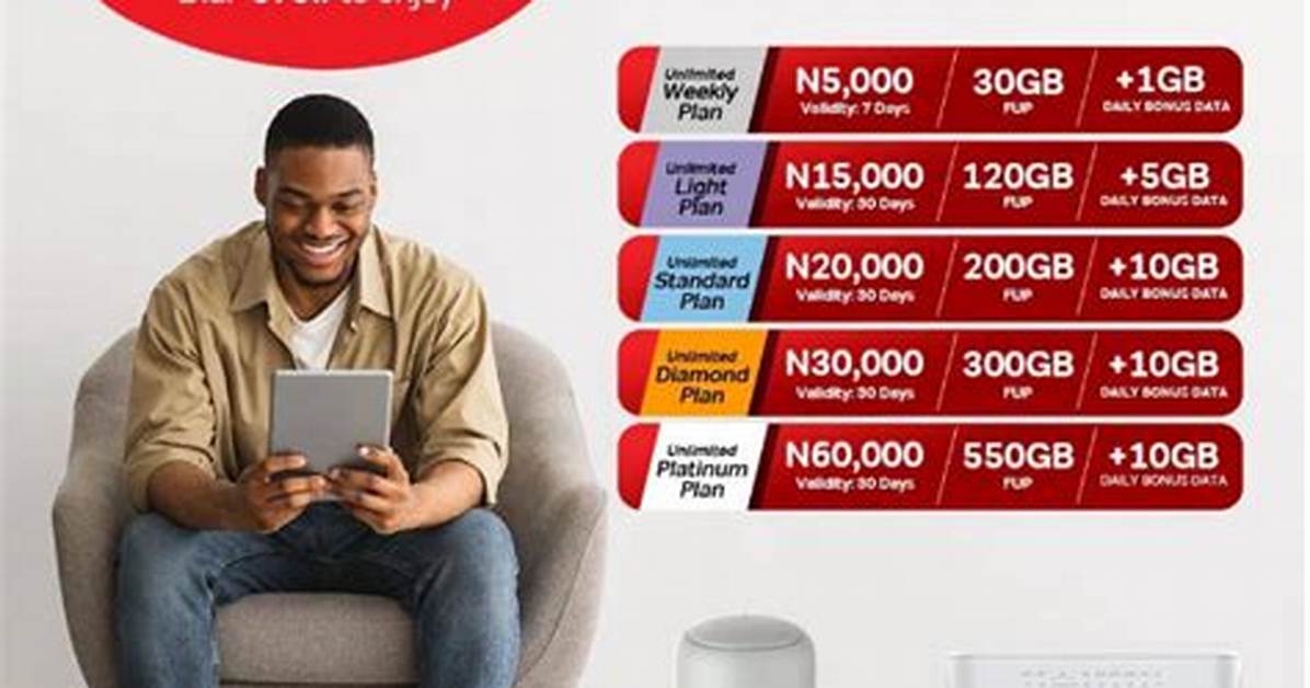 30+ Airtel Data Plans, & Subscription Codes