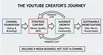 A Comprehensive Guide for Content Creators
