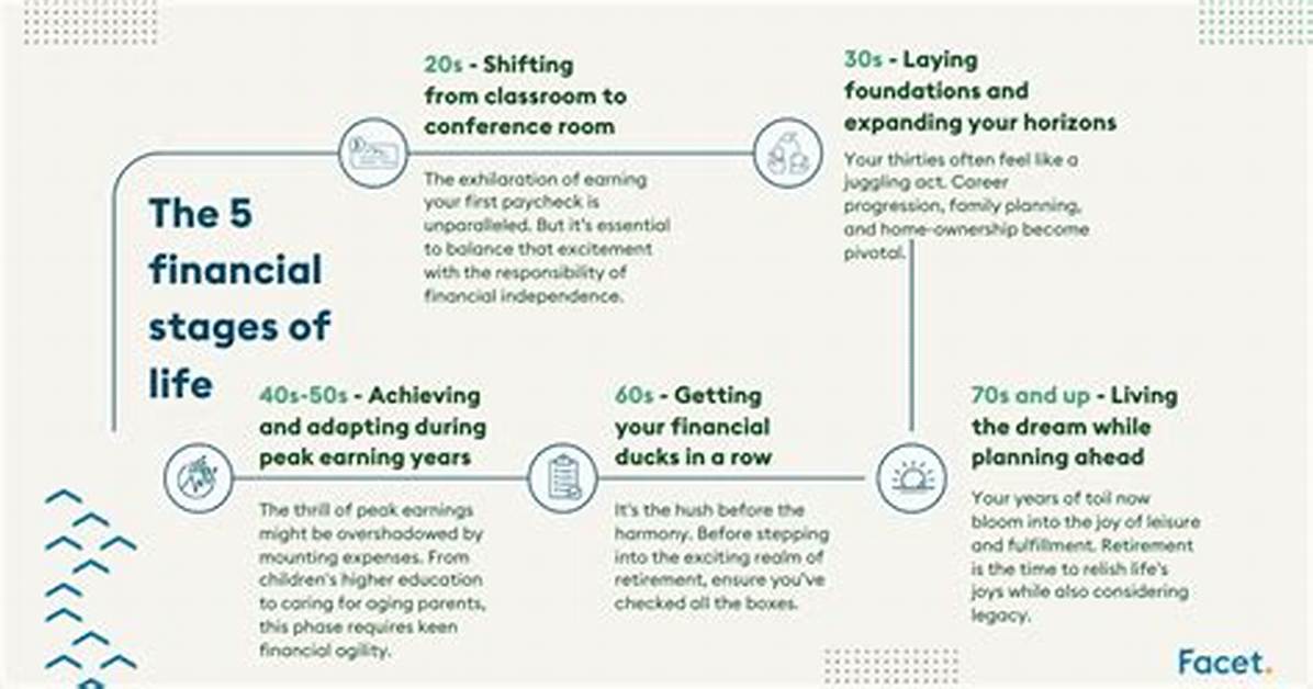 A Guide to His Financial Journey