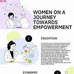 A Journey of Education and Empowerment