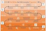 A Journey of Excellence and Innovation
