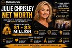 A Journey of Net Worth, Fame, and Family