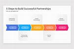 A Journey of Partnership and Success