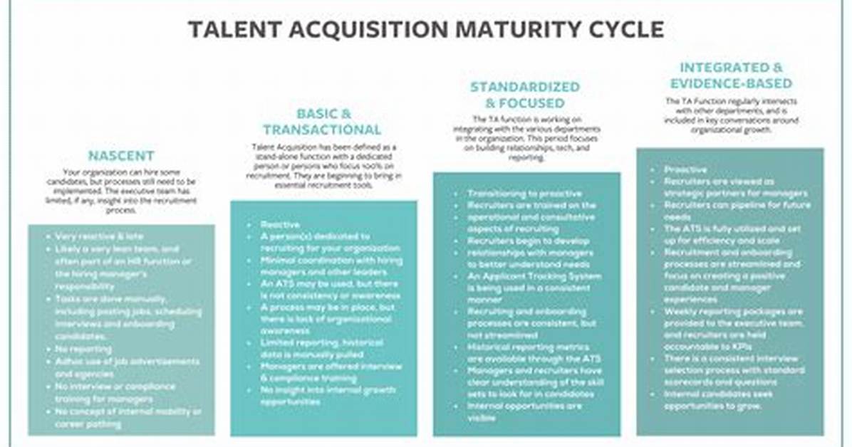 A Journey of Talent and Maturity