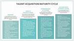 A Journey of Talent and Maturity