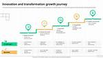 A Journey of Transition and Transformation