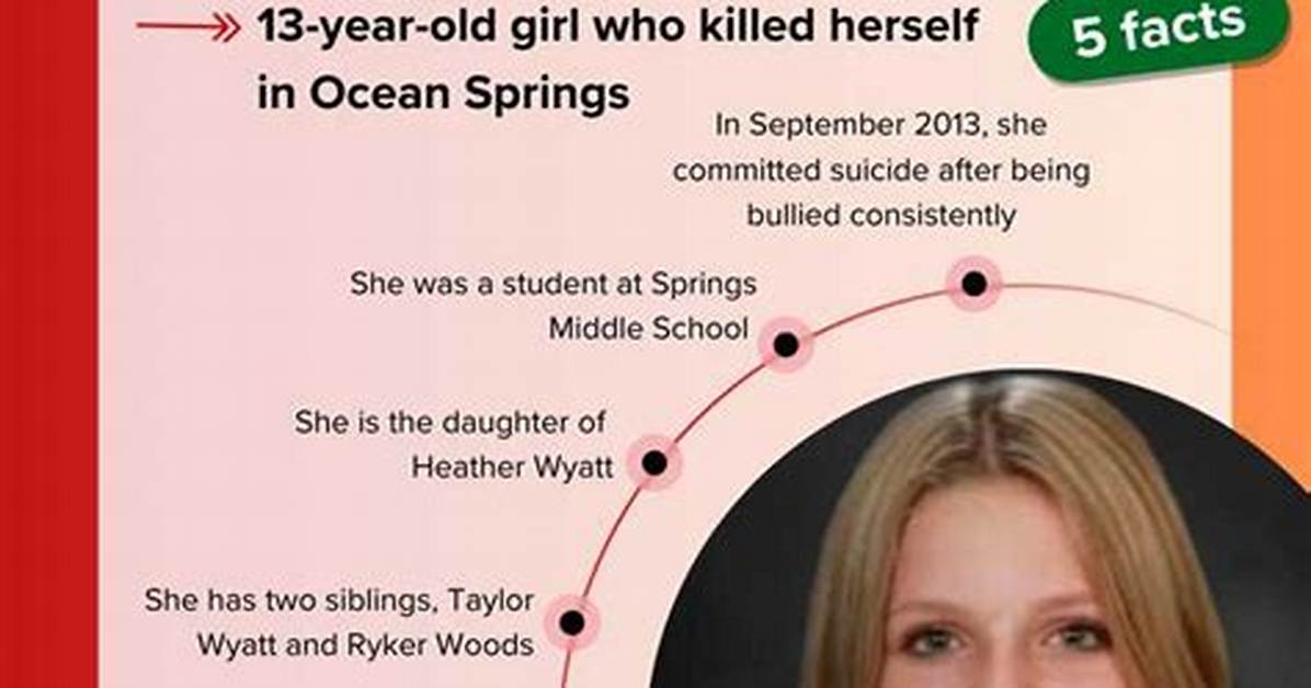 A Journey Through the Aubreigh Wyatt Story News: Unveiling the Truth