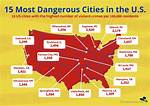 A List of High-Crime Areas