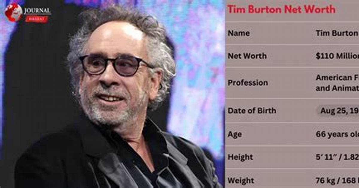 A Look into the Filmmaker's Fortune