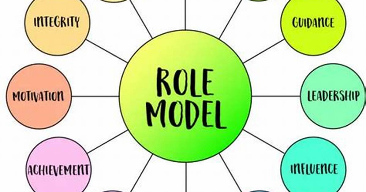 A Role Model and Support System