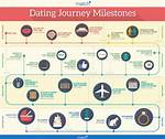 A Timeline of Their Relationship