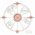 Age, Astrology, and Career Revelations