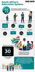 Age, Family, Education, and South Africa