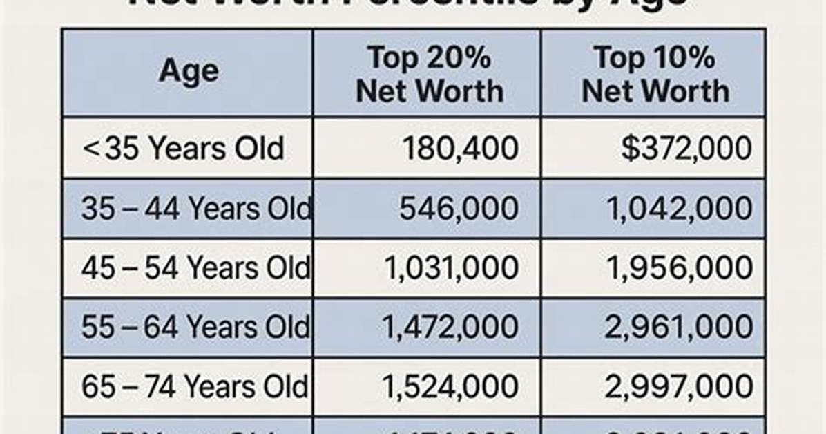 Age, Net Worth, and the Secrets to Their Success