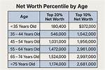 Age, Net Worth, Relationship, and Fame