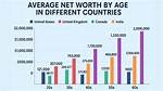 Age, Profession, and Net Worth Revealed