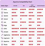 Aquarius Woman Compatibility with Men from Other Zodiac Signs