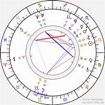 Astrology Birth Chart of Cameron Kennedy (Tv Actor) 2024 ·