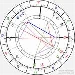 Astrology Birth Chart of Diego Rivera (Painter) 2024