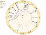 Astrology Birth Chart of Rihanna (Pop Singer) 2024