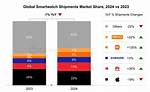 Best Smartwatch Sales of 2023 ·