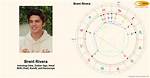 Brent Rivera Date of Birth