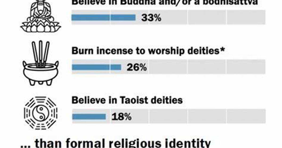Comprehensive Guide to Bivol Religion: Exploring Its Beliefs and Practices