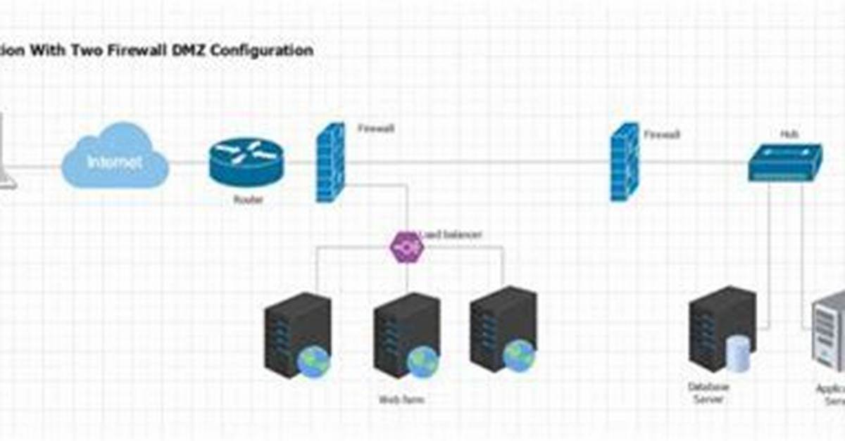 Comprehensive Remoteiot Firewall Tutorial: Your Ultimate Guide