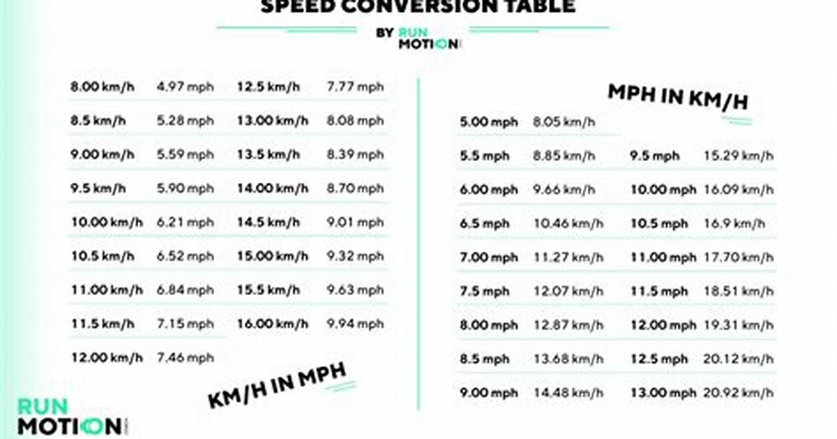 Converting Mach 10 to Mph: a Comprehensive Guide
