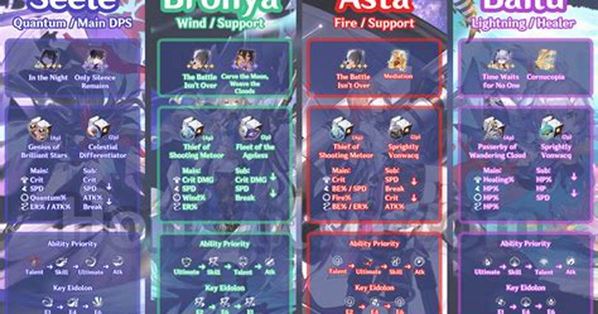Crafting the Best Seele Build Team in Honkai Star