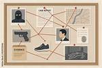 Crime Scene, Suspect, and the Search for Justice