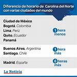 Cuando Cambia El Horario En Norte Carolina