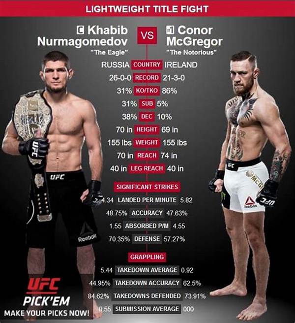 Discover the Exact Height of Conor Mcgregor: All You Need to Know