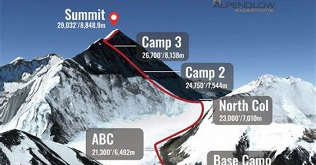 Discover the Towering Height of Mount Yamal in Feet