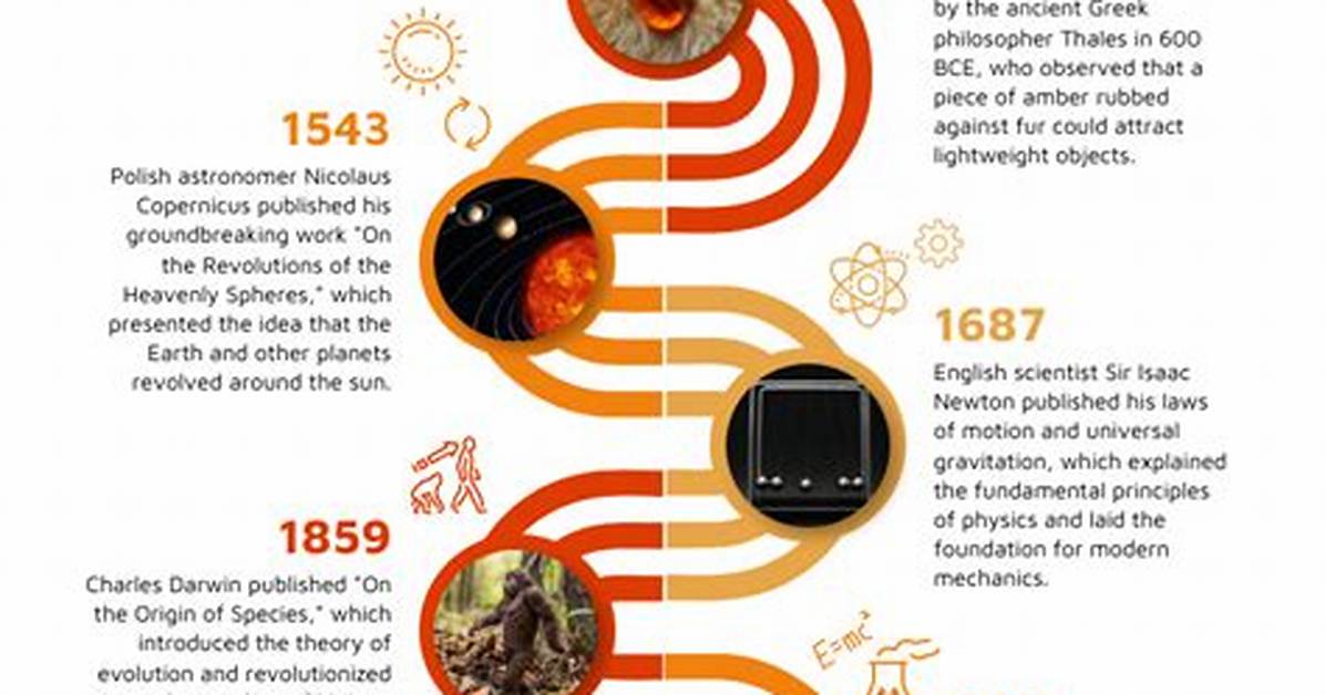 Discoveries and Insights at 58