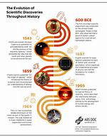 Discoveries and Insights at 58