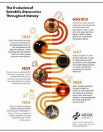 Discoveries and Insights into a Surfing Legend