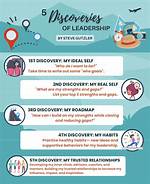 Discoveries and Insights into City Leadership