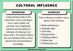 Discoveries in Ethnicity and Cultural Influence
