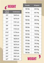 Discoveries with Height and Weight Charts