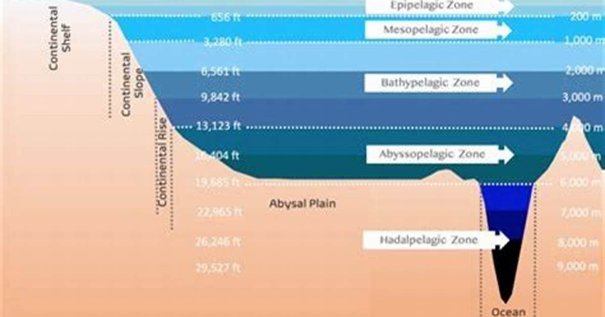 Discovering the Depths of Black Rock: What Lies Beneath?