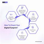 Discovering Your Digital Footprint: How to Check My Page Position in Google