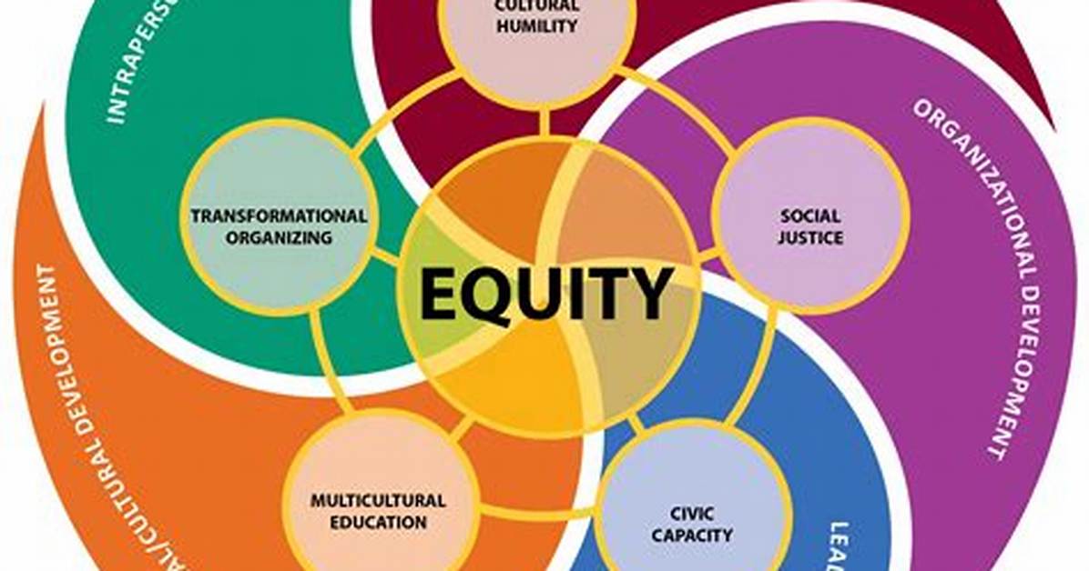 Educational Equity and Social Justice