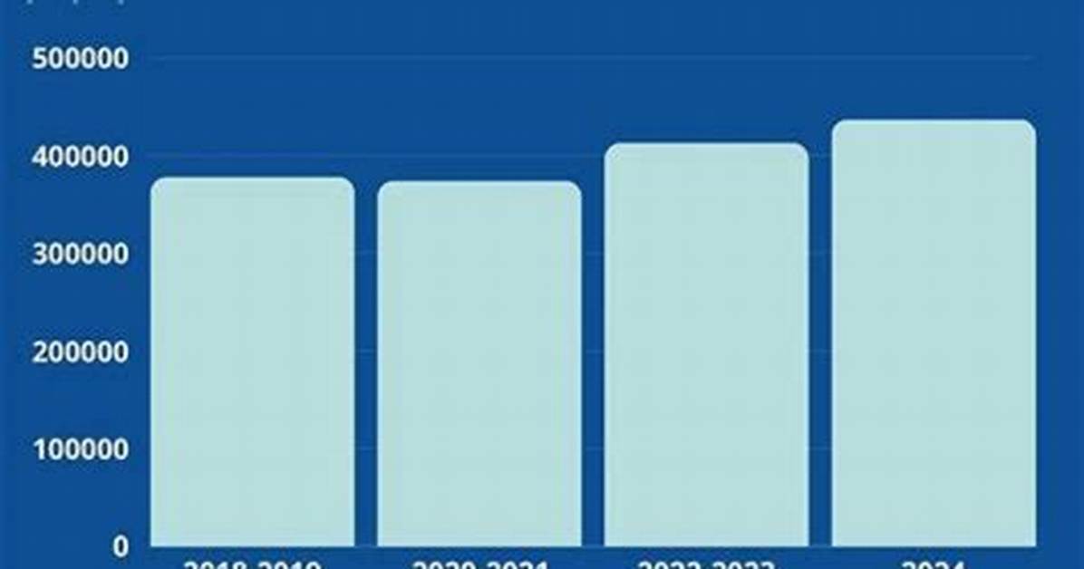 Emergency Medicine Physician Salaries 2023-2025: What You Need to Know