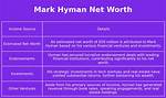 Exploring Mark Hyman's Net Worth: a Deep Dive into His Wealth and Success