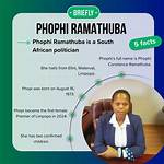 Exploring Phophi Ramathuba's Net Worth: a Journey Through Success