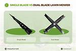 Exploring the Advantages of Dual Blade Lawn Mowers for Your Lawn Care Needs