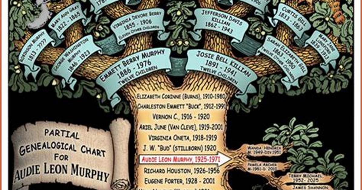 Exploring the Complex Web of Audie Murphy Relationships